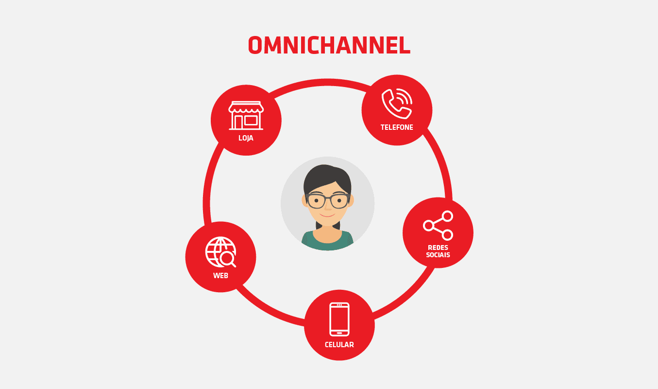 WebChat